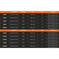 Spider Farmer G3000 300W Dimmable Full Spectrum LED Grow Light | High-Yield Solution -Eds Plant Shop 14 b7ac4faf 9a44 4998 a136 97e54cbe889d