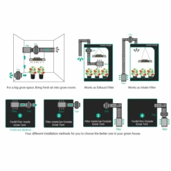 Mars Hydro 6" Inline Duct Fan & Carbon Filter Combo With Speed Controller -Eds Plant Shop mars hydro 6 inline duct fan carbon filter combo with speed controller 605210