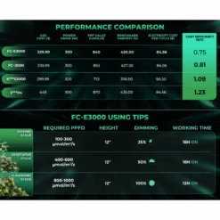 Mars Hydro FC-E3000 300W Bridgelux LED Grow Light | Smart Grow System -Eds Plant Shop mars hydro fc e3000 300w bridgelux led grow light smart grow system 953412