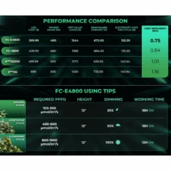 Mars Hydro FC-E4800 480W Bridgelux LED Grow Light -Eds Plant Shop mars hydro fc e4800 480w bridgelux led grow light 622564