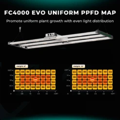 Mars Hydro FC4000-EVO 320W Smart LED Grow Light | Samsung LM301H Chips -Eds Plant Shop mars hydro fc4000 evo 320w smart led grow light samsung lm301h chips 578406