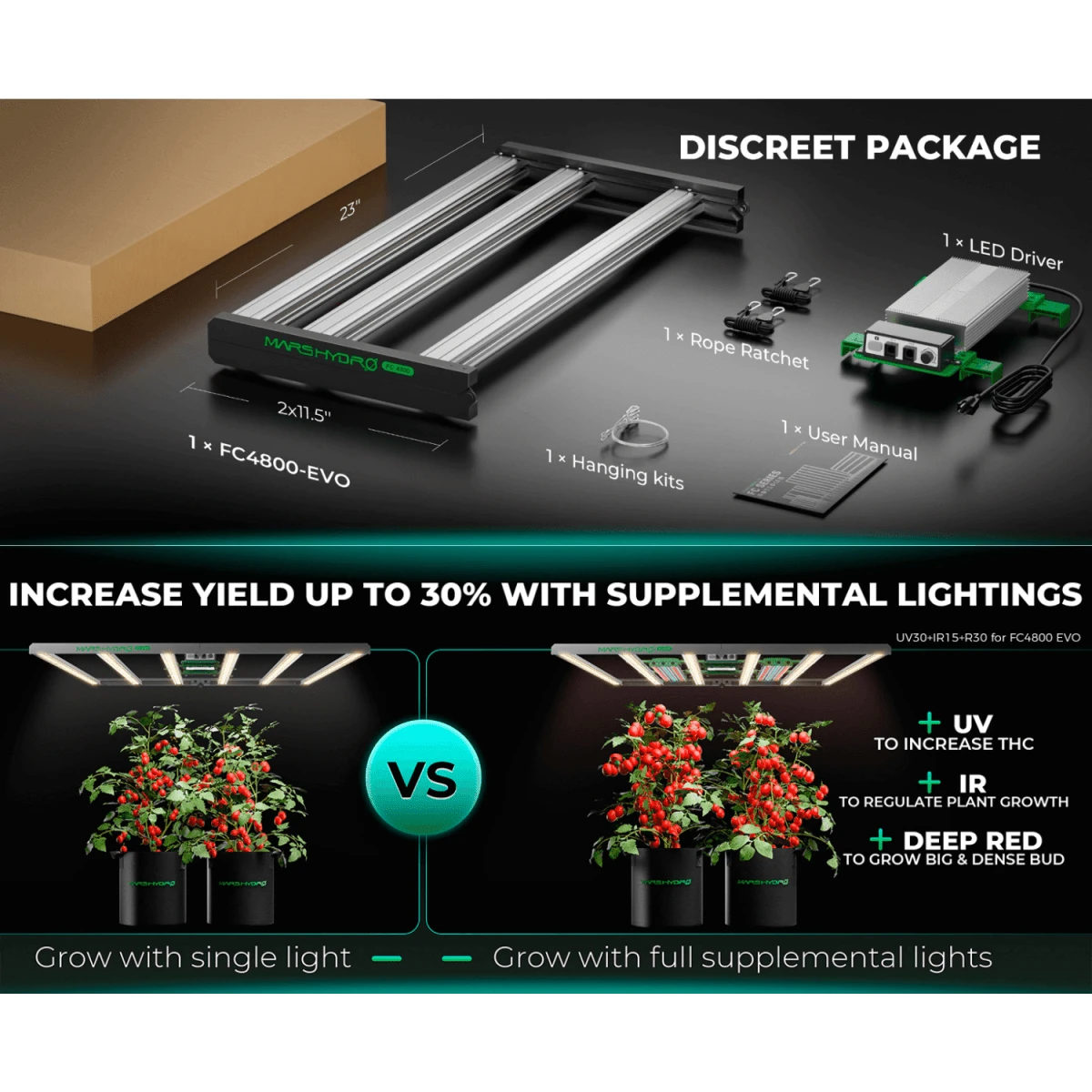 Mars Hydro FC4800-EVO 480W Smart Grow System Samsung LM301H LED Grow Light 15 Mars Hydro FC4800-EVO 480W Smart Grow System Samsung LM301H LED Grow Light - Image 13