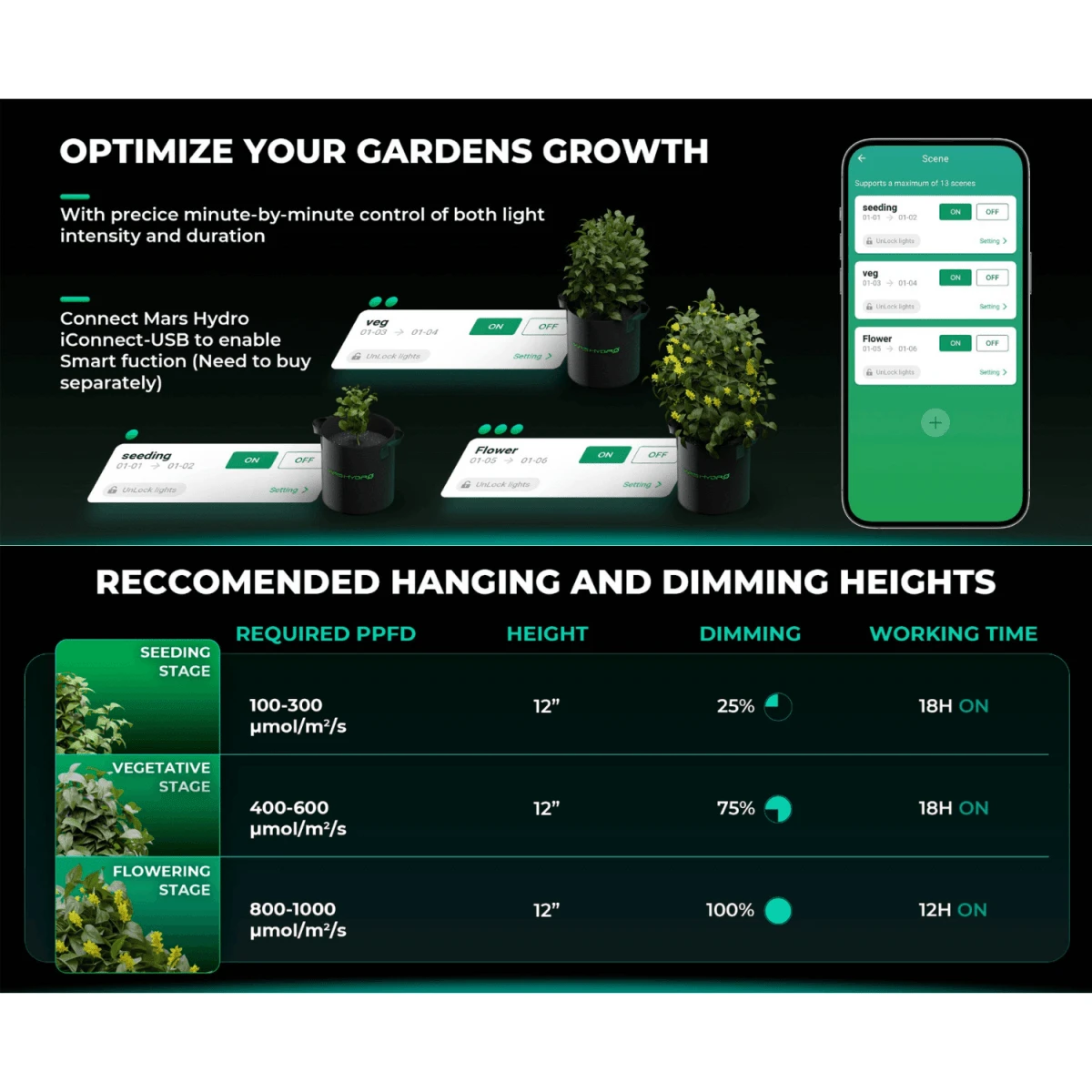 Mars Hydro FC4800-EVO 480W Smart Grow System Samsung LM301H LED Grow Light 14 Mars Hydro FC4800-EVO 480W Smart Grow System Samsung LM301H LED Grow Light - Image 12