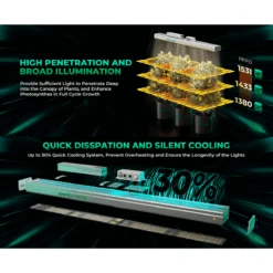 Mars Hydro SP 3000 300W Samsung LM301B LED Grow Light -Eds Plant Shop mars hydro sp 3000 300w samsung lm301b led grow light 669534