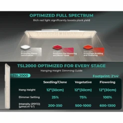 Mars Hydro TSL 2000 300W Dimmable Full Spectrum LED Grow Light | High-Efficiency Lighting -Eds Plant Shop mars hydro tsl 2000 300w dimmable full spectrum led grow light high efficiency lighting 851946