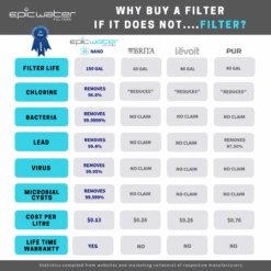 Nano Pitcher | Advanced Filtration Removes Bacteria & PFAS -Eds Plant Shop nano pitcher advanced filtration removes bacteria pfas 115036