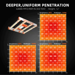 Spider Farmer G3000 300W Dimmable Full Spectrum LED Grow Light | High-Yield Solution -Eds Plant Shop spider farmer g3000 300w dimmable full spectrum led grow light high yield solution 953968