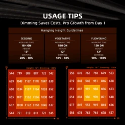 Spider Farmer G3000 Grow Light + 3' X 3' Grow Tent + Fan Combo 25 Spider Farmer G3000 Grow Light + 3' X 3' Grow Tent + Fan Combo -Eds Plant Shop spider farmer g3000 grow light 3 x 3 grow tent fan combo 888209