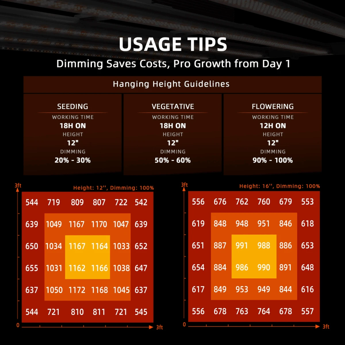 Spider Farmer G3000 Grow Light + 3' X 3' Grow Tent + Fan Combo 7 Spider Farmer G3000 Grow Light + 3' X 3' Grow Tent + Fan Combo - Image 5