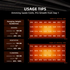 Spider Farmer G4500 450W Dimmable Full Spectrum LED Grow Light -Eds Plant Shop spider farmer g4500 450w dimmable full spectrum led grow light 849063