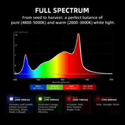 Spider Farmer G5000 480W Dimmable Full Spectrum LED Grow Light | High-Yield Efficiency -Eds Plant Shop spider farmer g5000 480w dimmable full spectrum led grow light high yield efficiency 208257