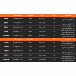 Spider Farmer G5000 480W Dimmable Full Spectrum LED Grow Light | High-Yield Efficiency -Eds Plant Shop spider farmer g5000 480w dimmable full spectrum led grow light high yield efficiency 231227