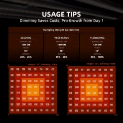 Spider Farmer G5000 480W Dimmable Full Spectrum LED Grow Light | High-Yield Efficiency -Eds Plant Shop spider farmer g5000 480w dimmable full spectrum led grow light high yield efficiency 381308