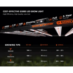 Spider Farmer G5000 480W Dimmable Full Spectrum LED Grow Light | High-Yield Efficiency -Eds Plant Shop spider farmer g5000 480w dimmable full spectrum led grow light high yield efficiency 704761