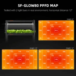 Spider Farmer Glow80 80W Full Spectrum LED Grow Light | Sunlike Spectrum For All Growth Cycles -Eds Plant Shop spider farmer glow80 80w full spectrum led grow light sunlike spectrum for all growth cycles 758554