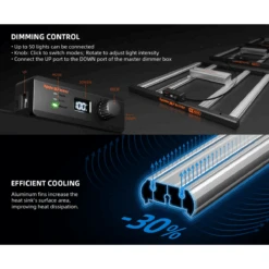 Spider Farmer SE3000 300W Full Spectrum LED Grow Light | Samsung Diodes -Eds Plant Shop spider farmer se3000 300w full spectrum led grow light samsung diodes 475471