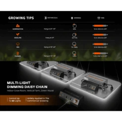 Spider Farmer SF1000 100W Dimmable Full Spectrum LED Grow Light | Advanced Horticulture Lighting -Eds Plant Shop spider farmer sf1000 100w dimmable full spectrum led grow light advanced horticulture lighting 440575