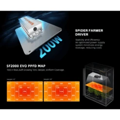 Spider Farmer SF2000 200W Dimmable Full Spectrum LED Grow Light -Eds Plant Shop spider farmer sf2000 200w dimmable full spectrum led grow light 276726