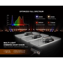 Spider Farmer SF2000 200W Dimmable Full Spectrum LED Grow Light -Eds Plant Shop spider farmer sf2000 200w dimmable full spectrum led grow light 324740