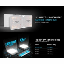 Spider Farmer SF2000 200W Dimmable Full Spectrum LED Grow Light -Eds Plant Shop spider farmer sf2000 200w dimmable full spectrum led grow light 521681