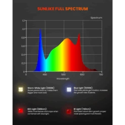 Spider Farmer SF300 33W LED Veg Grow Light -Eds Plant Shop spider farmer sf300 33w led veg grow light 143591