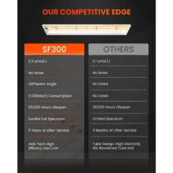 Spider Farmer SF300 33W LED Veg Grow Light -Eds Plant Shop spider farmer sf300 33w led veg grow light 937923