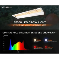 Spider Farmer SF300 33W LED Veg Grow Light -Eds Plant Shop spider farmer sf300 33w led veg grow light 963780