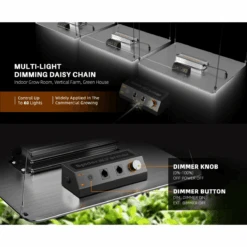 Spider Farmer SF4000 450W Dimmable Full Spectrum LED Grow Light -Eds Plant Shop spider farmer sf4000 450w dimmable full spectrum led grow light 385005