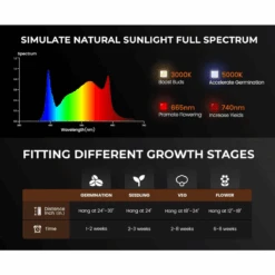 Spider Farmer SF600 74W LED Veg Grow Light | Full Spectrum Energy-Efficient Lighting -Eds Plant Shop spider farmer sf600 74w led veg grow light full spectrum energy efficient lighting 742101