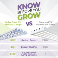 T5 HO 2.0 4FT 4 Lamp LED Mushroom Grow Light (216W Eqv.) – Blue Sun Spectrum -Eds Plant Shop t5 ho 20 4ft 4 lamp led mushroom grow light 216w eqv blue sun spectrum 650462