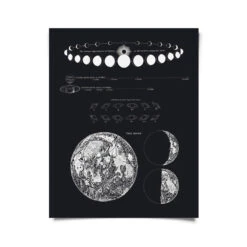 Vintage-Style Astronomy Moon Map And Venus Art Print